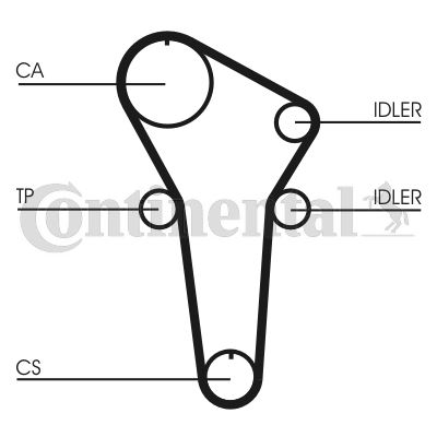 CONTI CT899 X Triger Kayişi 125x220 Mazda 323 1.5 16v 94-01 5421xs