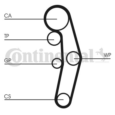 CONTI CT1028K5 Triger Seti Bora-Passat-Polo-A4 1999-2001 1.4-1.9 Tdi Avf-Amf-Auy-Axr