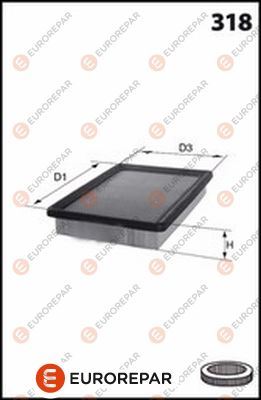 PSA-1667446880 Eurorepar Hava Filtresi Gle Glc E Serisi C Serisi Slc Slk