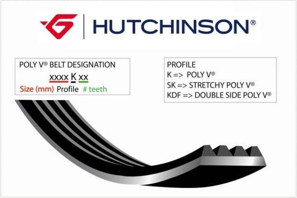 HUTCHINSON 6PK1080 Kanalli Kayiş Amarok 2.0tdi 10 > Polo 1.4tdi 14 > Crafter 2.0tdi 11-16 Transporter V 2.0tdi 09-15