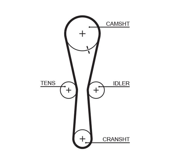 GATES 5465XS X Triger Kayişi 112x280 Honda Accord Civic 2.0d 8v 97-01 Rover Mg Ct954