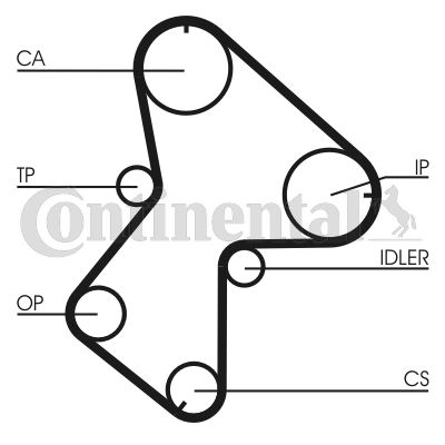 CONTI CT940K1 Eksantrik Gergi Kiti 153x260 Megane 91>01 Laguna 97>01 Exp 01> Scenic 99>03 Espace Iii 99>02 1.9dc I