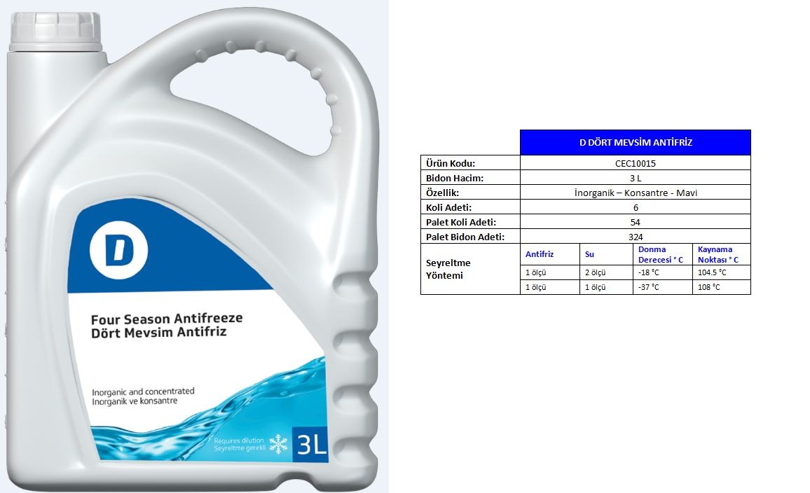 FBI-71381 Antifiriz Kirmizi Konsantre 1.5 Lt