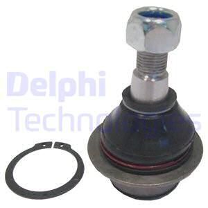 DEL-TC1150 Rotil Alt Connect >Transit V184>V347>Custom